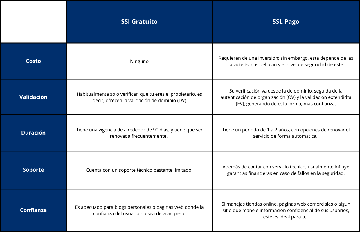 qué-SSL